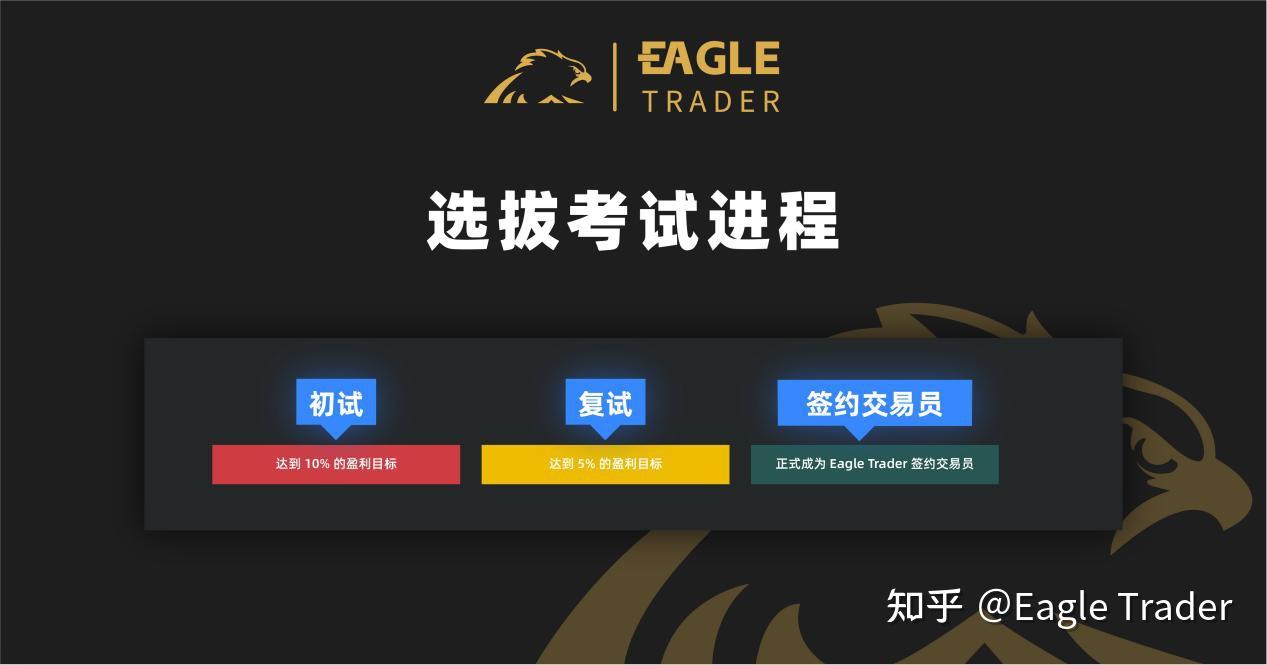 郑州贵金属交易